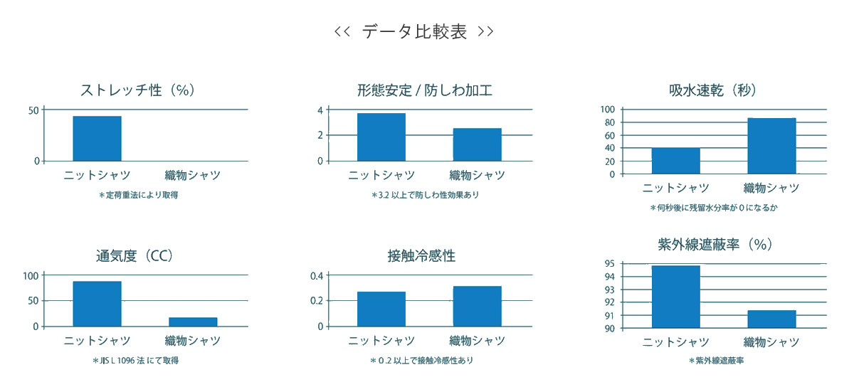 コンフィールデータ比較