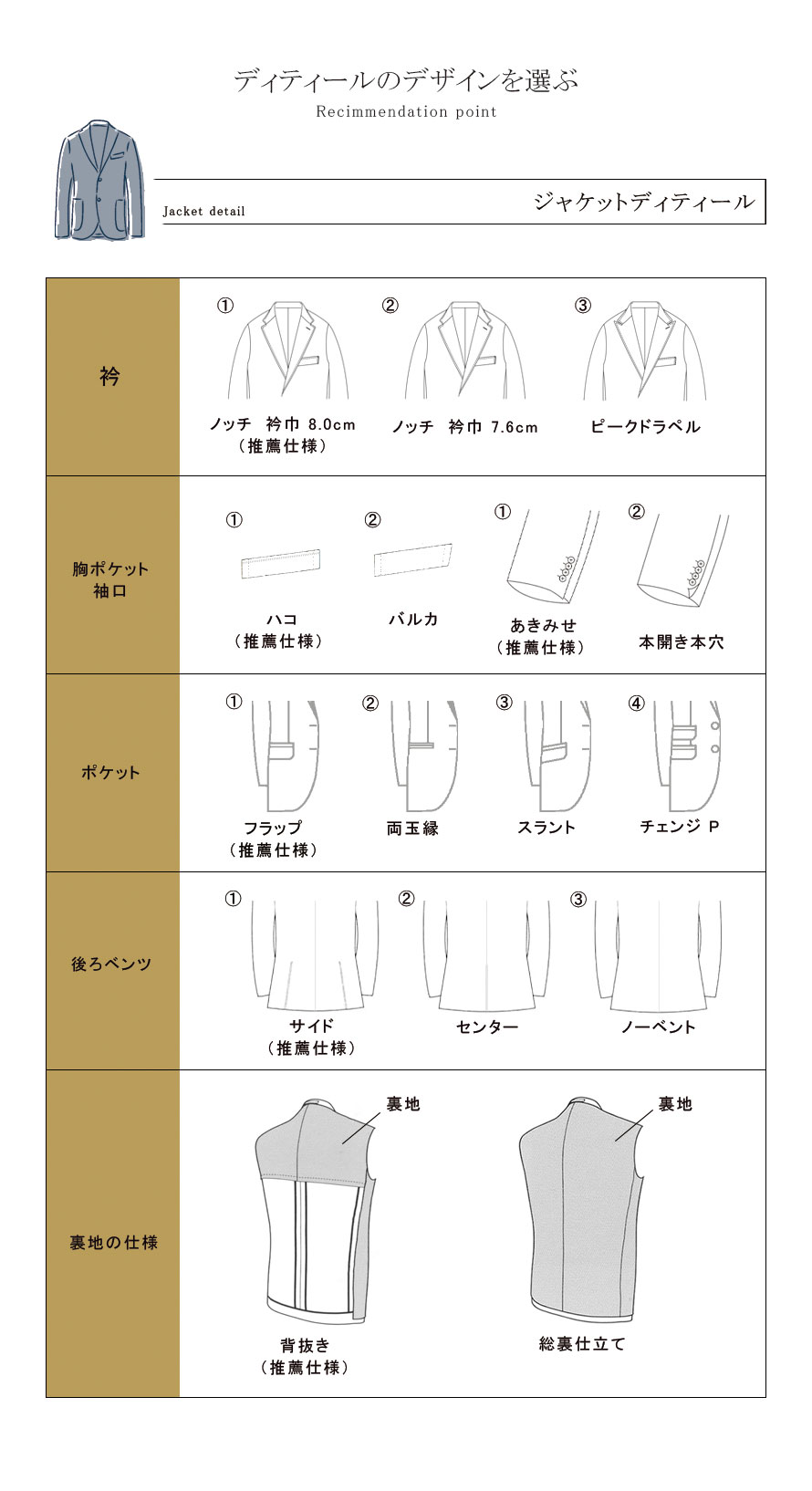 メンズお受験スーツ